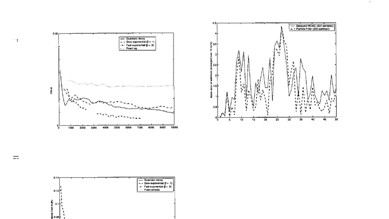 Decayed MCMC Filtering