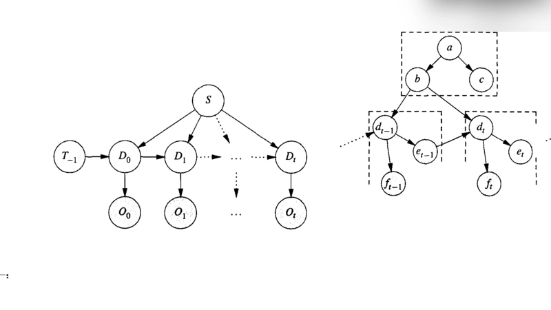 Real-Time Inference with Large-Scale Temporal Bayes Nets