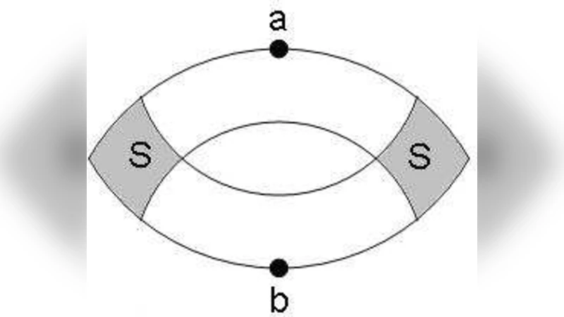 The Plane-Width of Graphs
