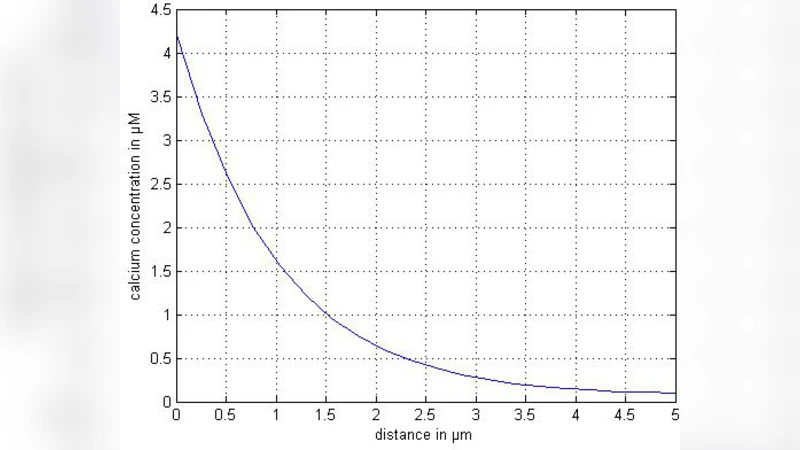 Finite Volume Model to Study the Effect of ER flux on Cytosolic Calcium   Distribution in Astrocytes