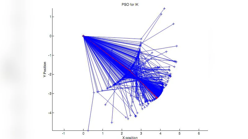 IK-PSO, PSO Inverse Kinematics Solver with Application to Biped Gait   Generation