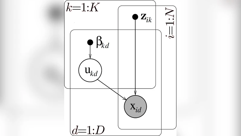Role Mining with Probabilistic Models
