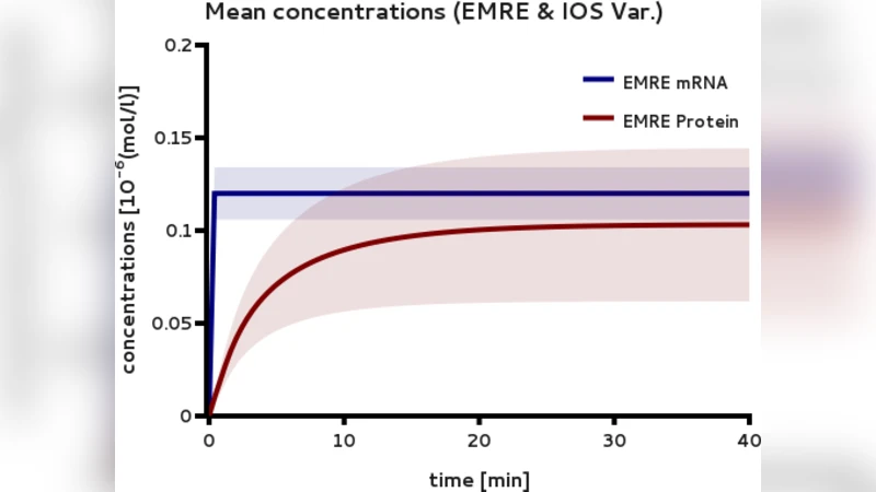 Computation of biochemical pathway fluctuations beyond the linear noise   approximation using iNA