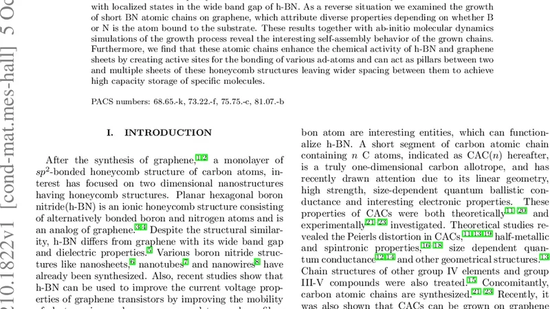 Self-assembly mechanisms of short atomic chains on single layer graphene   and boron nitride