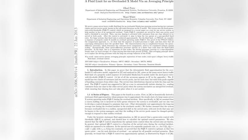 A Fluid Limit for an Overloaded X Model Via a Stochastic Averaging   Principle