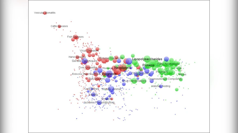 Innovation as a Nonlinear Process, the Scientometric Perspective, and   the Specification of an "Innovation Opportunities Explorer"