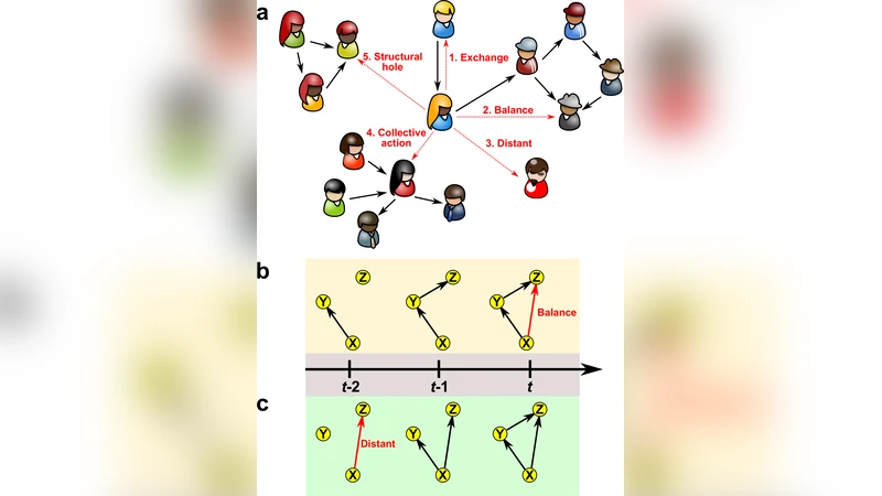 How people interact in evolving online affiliation networks