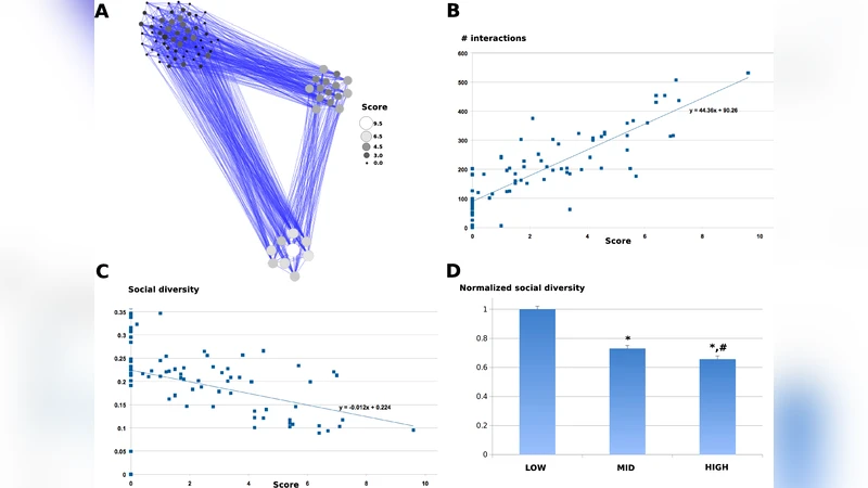 The Weakness of Weak Ties in the Classroom
