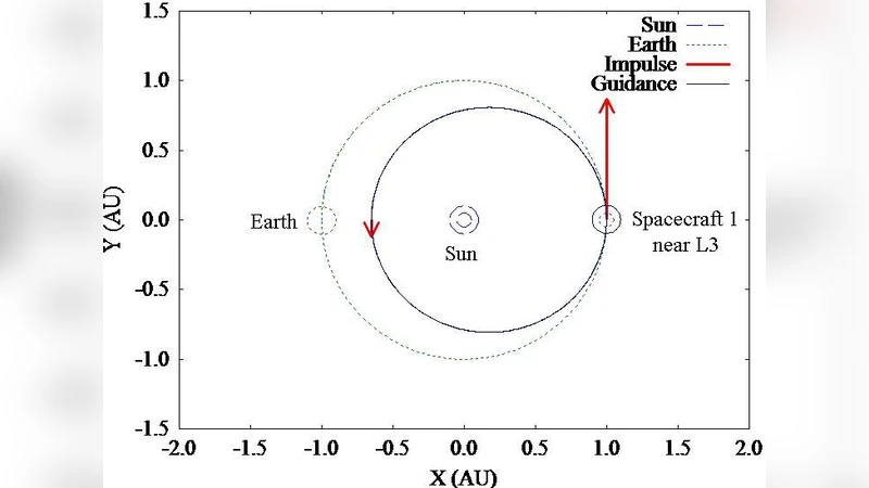 Deployment and simulation of the ASTROD-GW formation