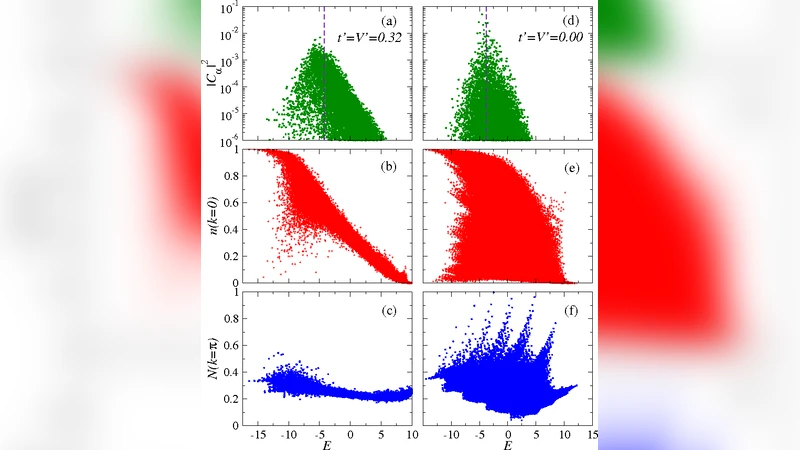 Quantum quenches and thermalization in one-dimensional fermionic systems