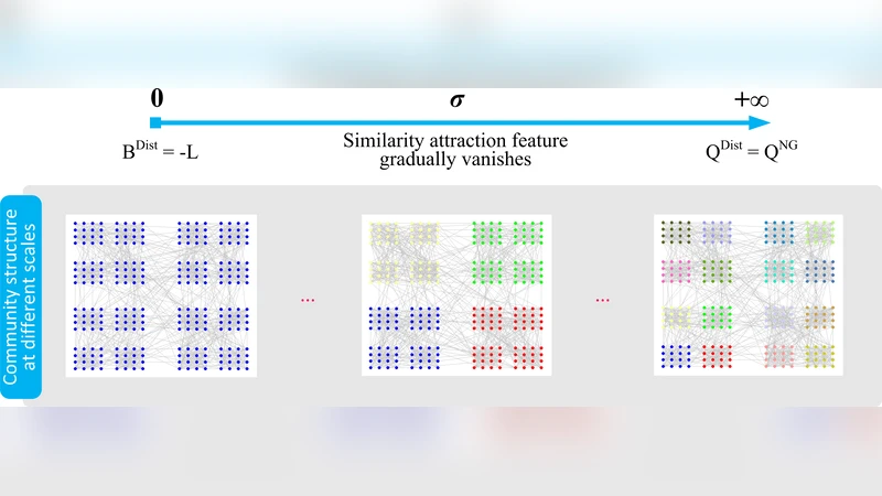 Extending modularity by capturing the similarity attraction feature in   the null model