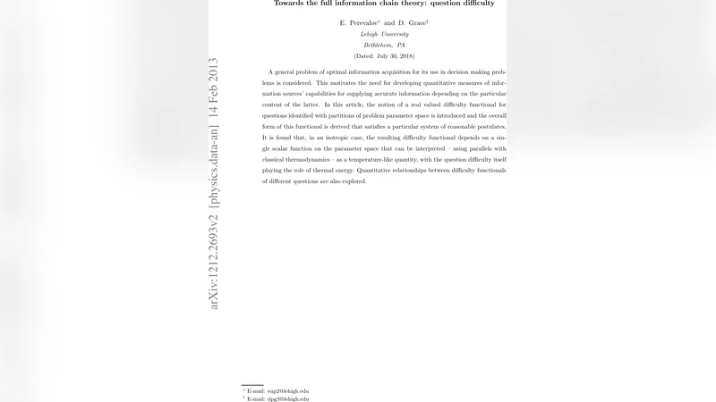 Towards the full information chain theory: question difficulty