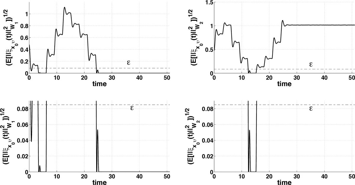 Symbolic control of stochastic systems via approximately bisimilar   finite abstractions