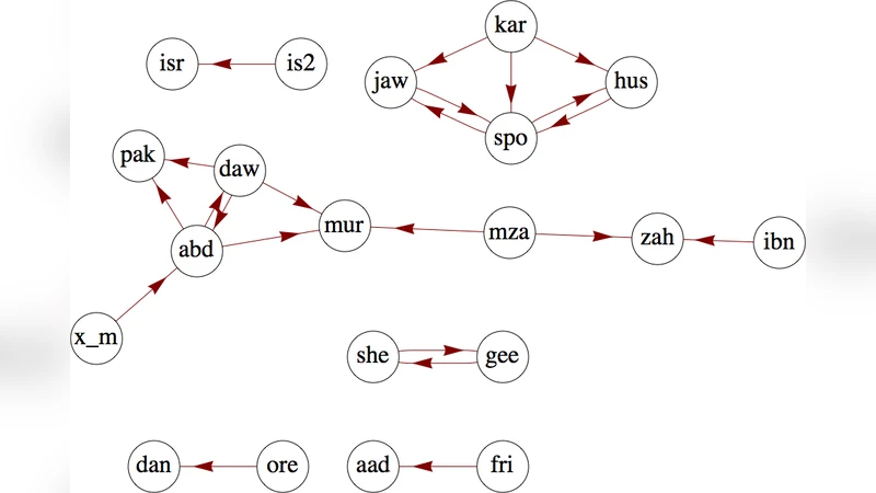 Information-Theoretic Measures of Influence Based on Content Dynamics