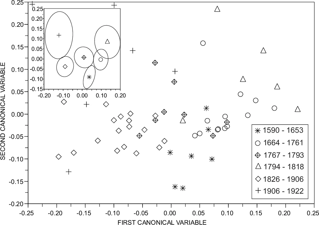 Recursive state estimation via approximate modal paths