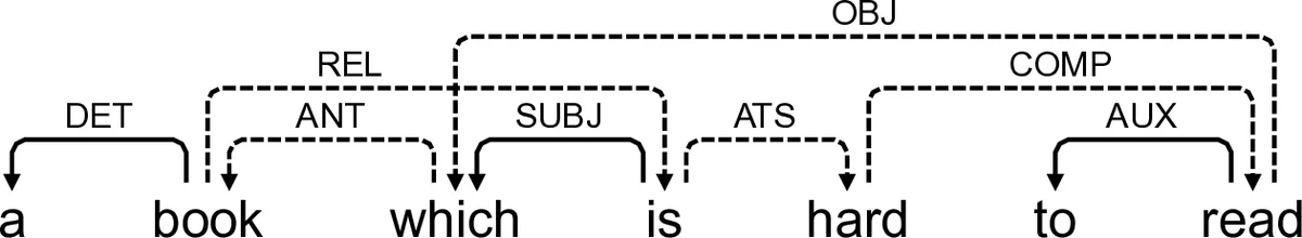 Non-simplifying Graph Rewriting Termination