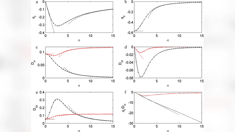 Biased swimming cells do not disperse in pipes as tracers: a population   model based on microscale behaviour