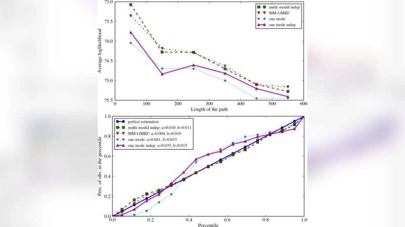 Arriving on time: estimating travel time distributions on large-scale   road networks
