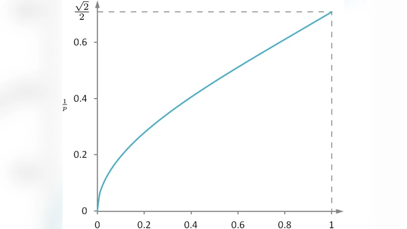 A Unifying Analysis of Projected Gradient Descent for   $ell_p$-constrained Least Squares