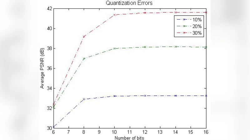 A new compressive video sensing framework for mobile broadcast