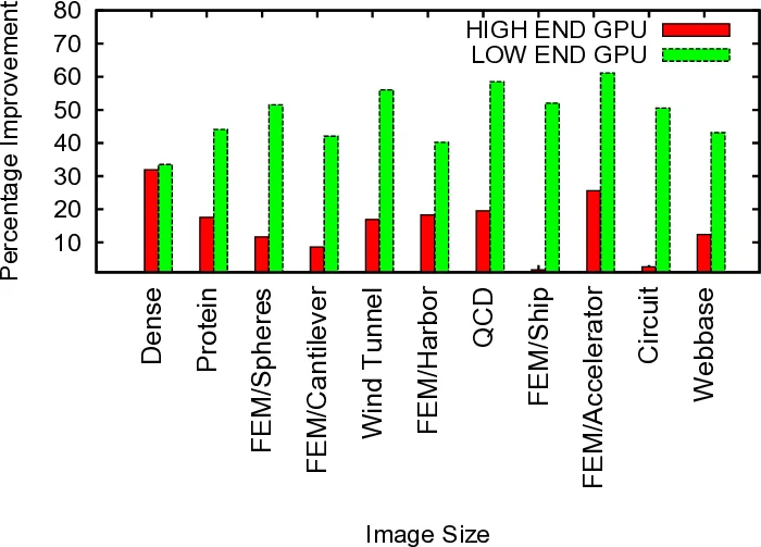 A Convolutional Neural Networks Denoising Approach for Salt and Pepper   Noise