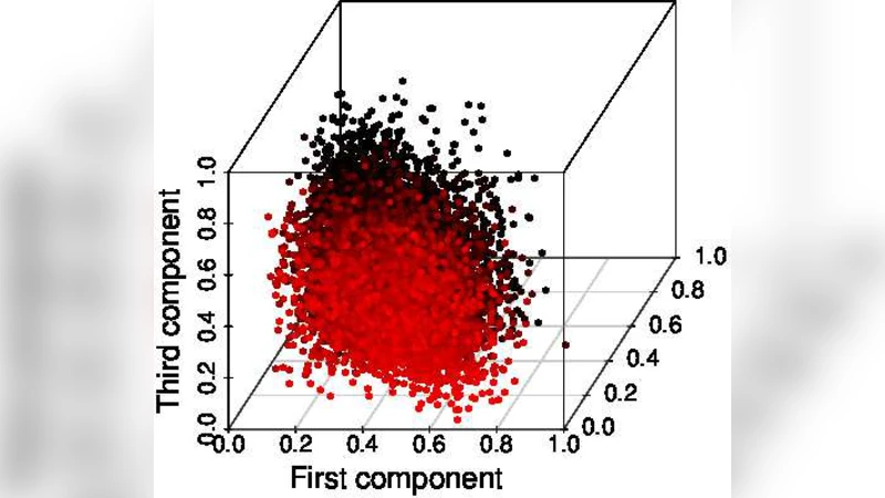 On minimum correlation in construction of multivariate distributions