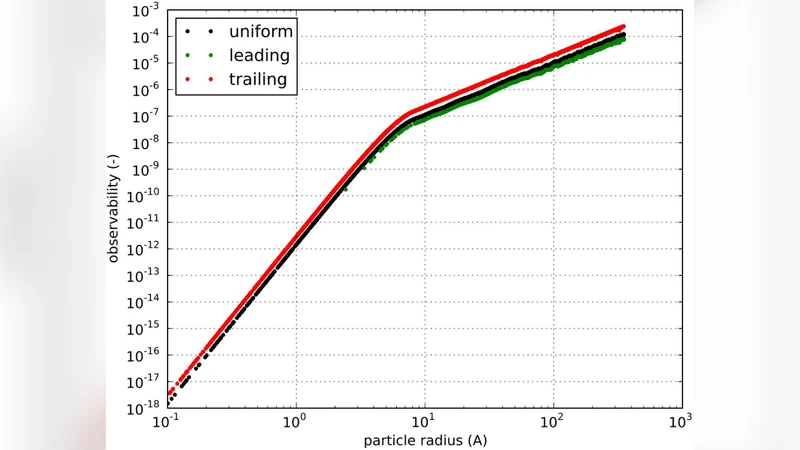 Improvements and considerations for size distribution retrieval from   small-angle scattering data by Monte-Carlo methods