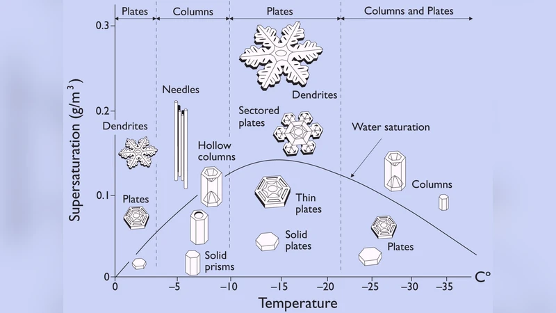 Finite-Element Approximation of One-Sided Stefan Problems with   Anisotropic, Approximately Crystalline, Gibbs--Thomson Law