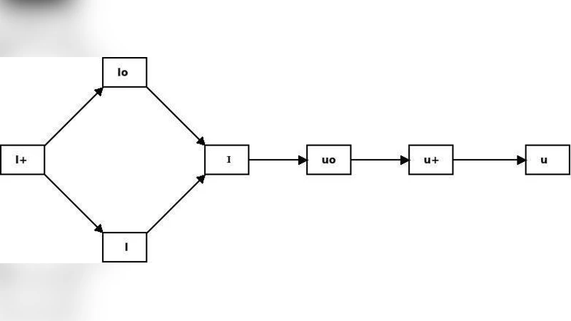 Dialectics of Knowledge Representation in a Granular Rough Set Theory