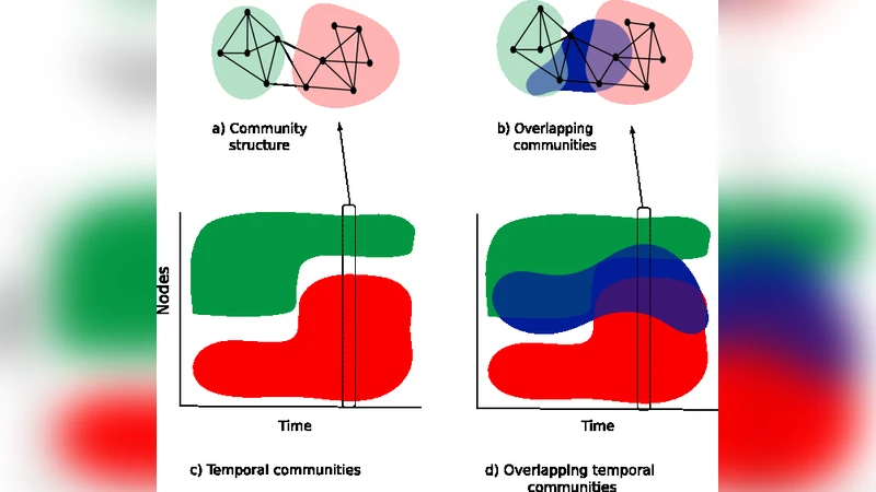 Detecting Overlapping Temporal Community Structure in Time-Evolving   Networks