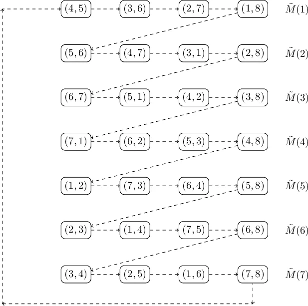 An ErdH{o}s--Ko--Rado theorem for matchings in the complete graph