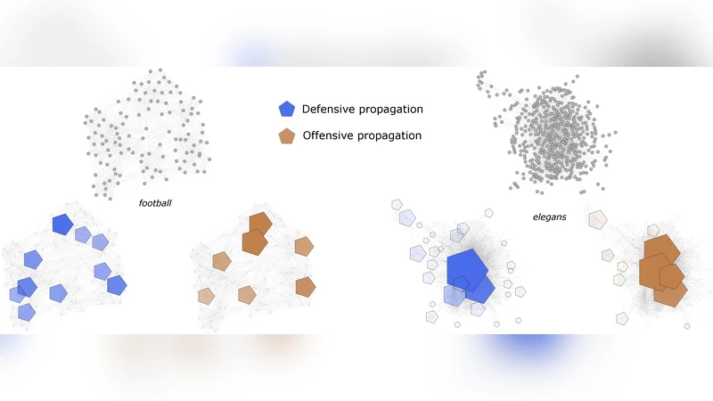 Unfolding network communities by combining defensive and offensive label   propagation