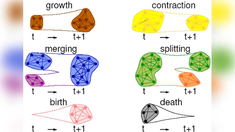 Prediction of Emerging Technologies Based on Analysis of the U.S. Patent   Citation Network