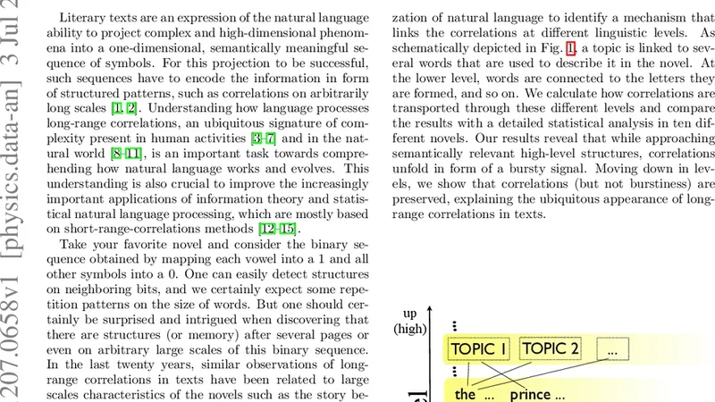 On the origin of long-range correlations in texts