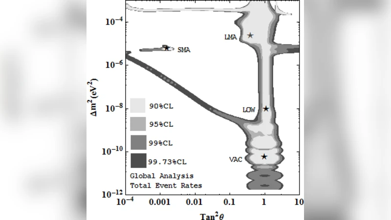 Optimization of Neutrino Oscillation Parameters using Differential   Evolution