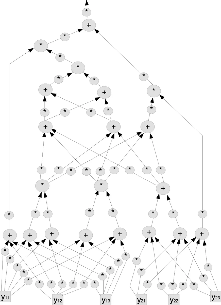 Monomial Testing and Applications