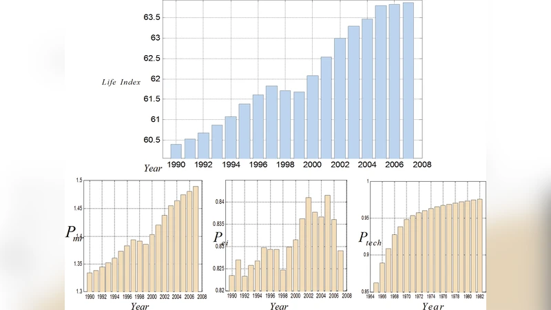 A quantitative evaluation of health care system in US, China, and Sweden