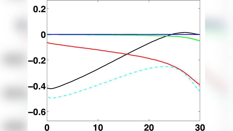 Synchrony with Shunting Inhibition