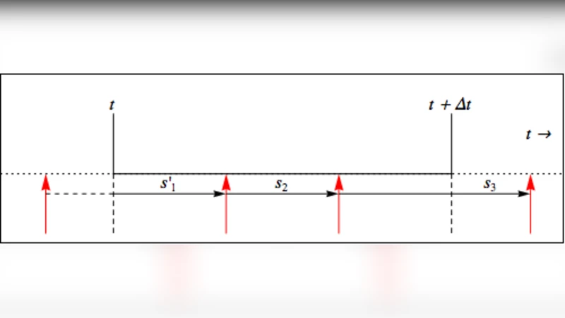 Analytical modeling of pulse-pileup distortion using the true pulse   shape; applications to Fermi-GBM