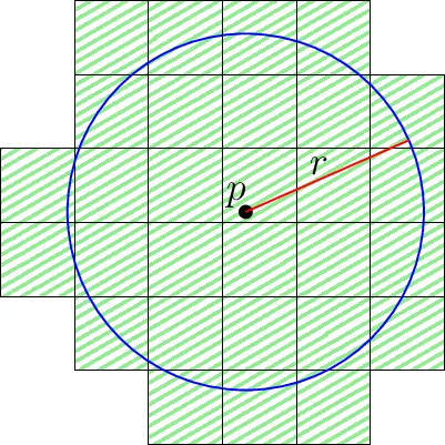 Fast Clustering with Lower Bounds: No Customer too Far, No Shop too   Small