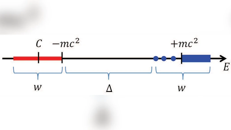 Efficient iterative method for solving the Dirac-Kohn-Sham density   functional theory