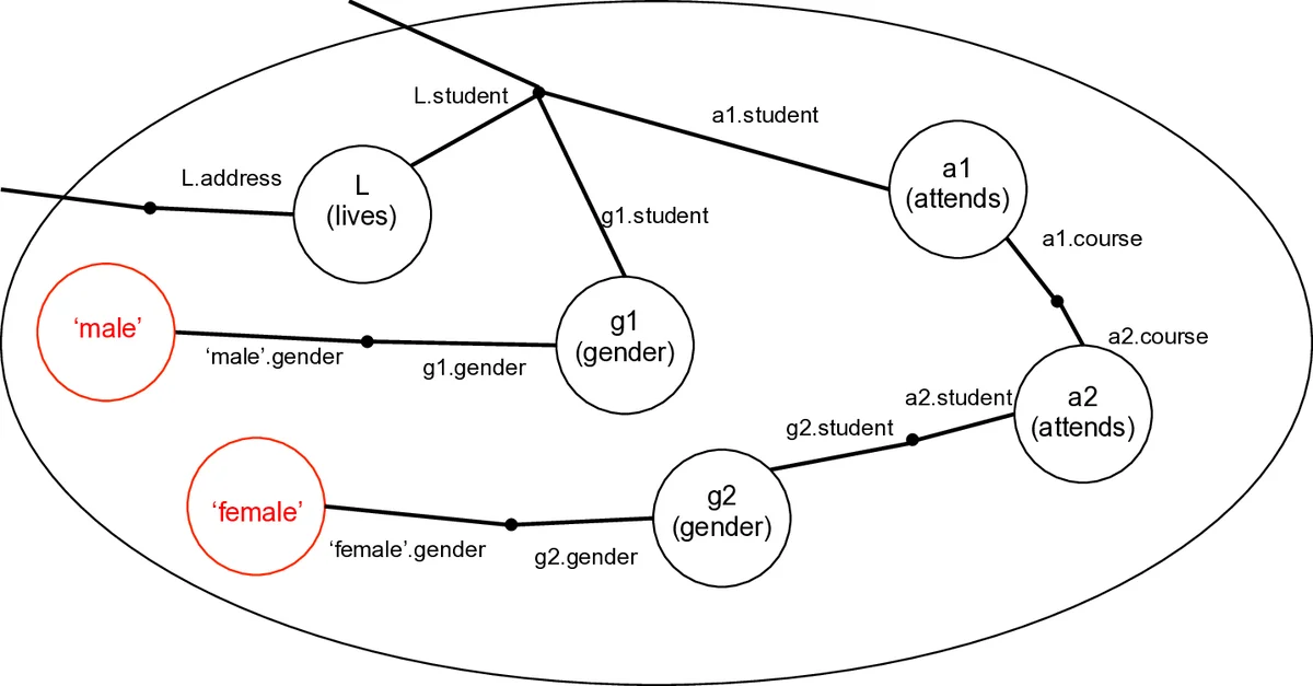 The operad of wiring diagrams: formalizing a graphical language for   databases, recursion, and plug-and-play circuits