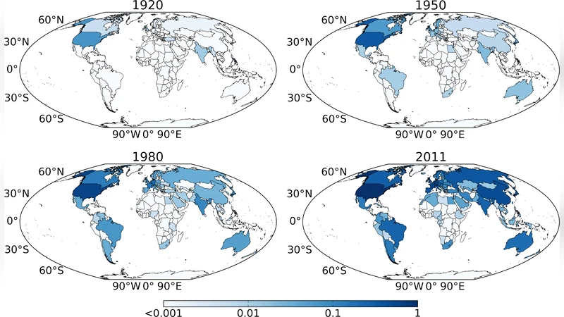 Self-organization of progress across the century of physics