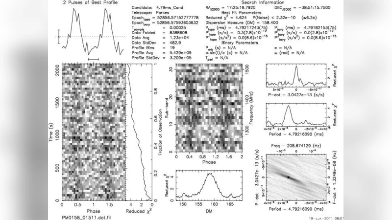 Discovery of Five New Pulsars in Archival Data
