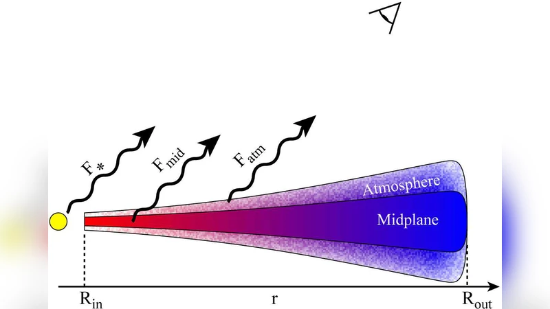 Dust amorphization in protoplanetary disks