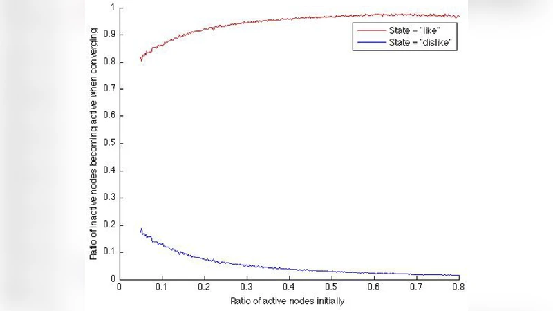 Wisdom of the Crowd: Incorporating Social Influence in Recommendation   Models