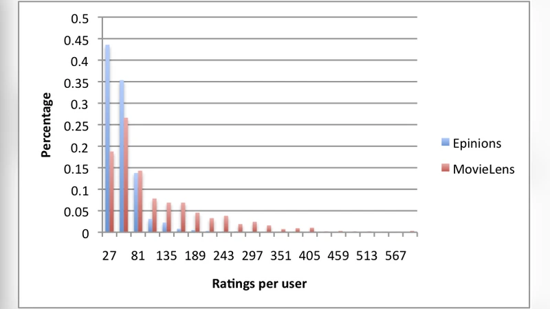 A Random Walk Based Model Incorporating Social Information for   Recommendations