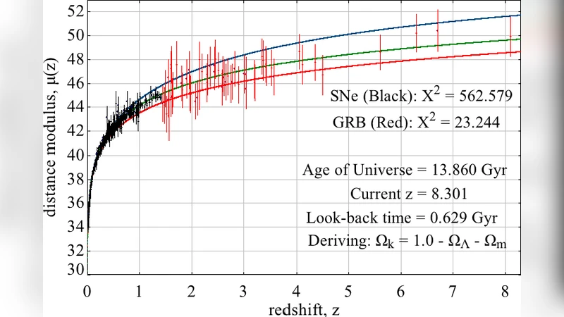 Modern Cosmology: Interactive Computer Simulations that use Recent   Observational Surveys
