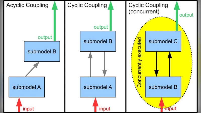 Survey of Multiscale and Multiphysics Applications and Communities