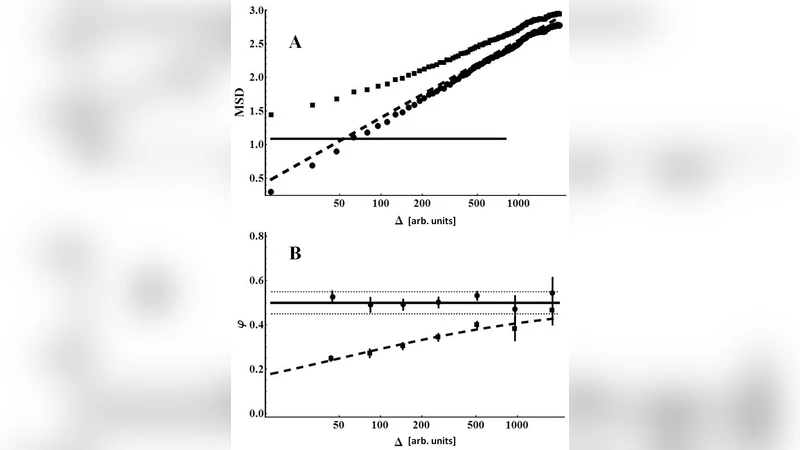 Improved estimation of anomalous diffusion exponents in single particle   tracking experiments